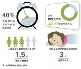 睡眠质量对生活的影响探究