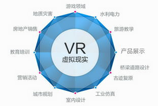 vr虚拟现实游戏开发与应用